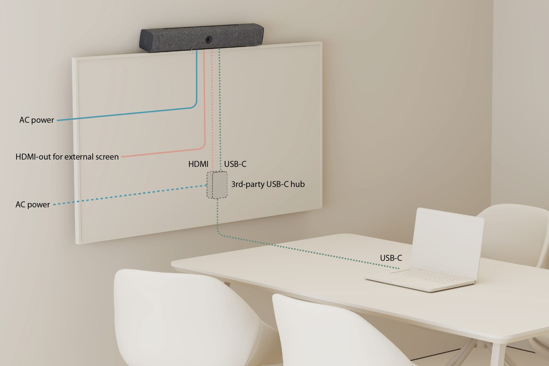 neat.bar BYOD
